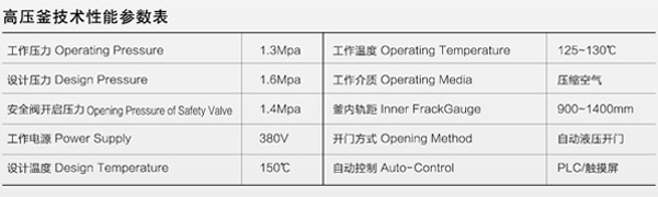 高壓釜技術性能參數(shù)